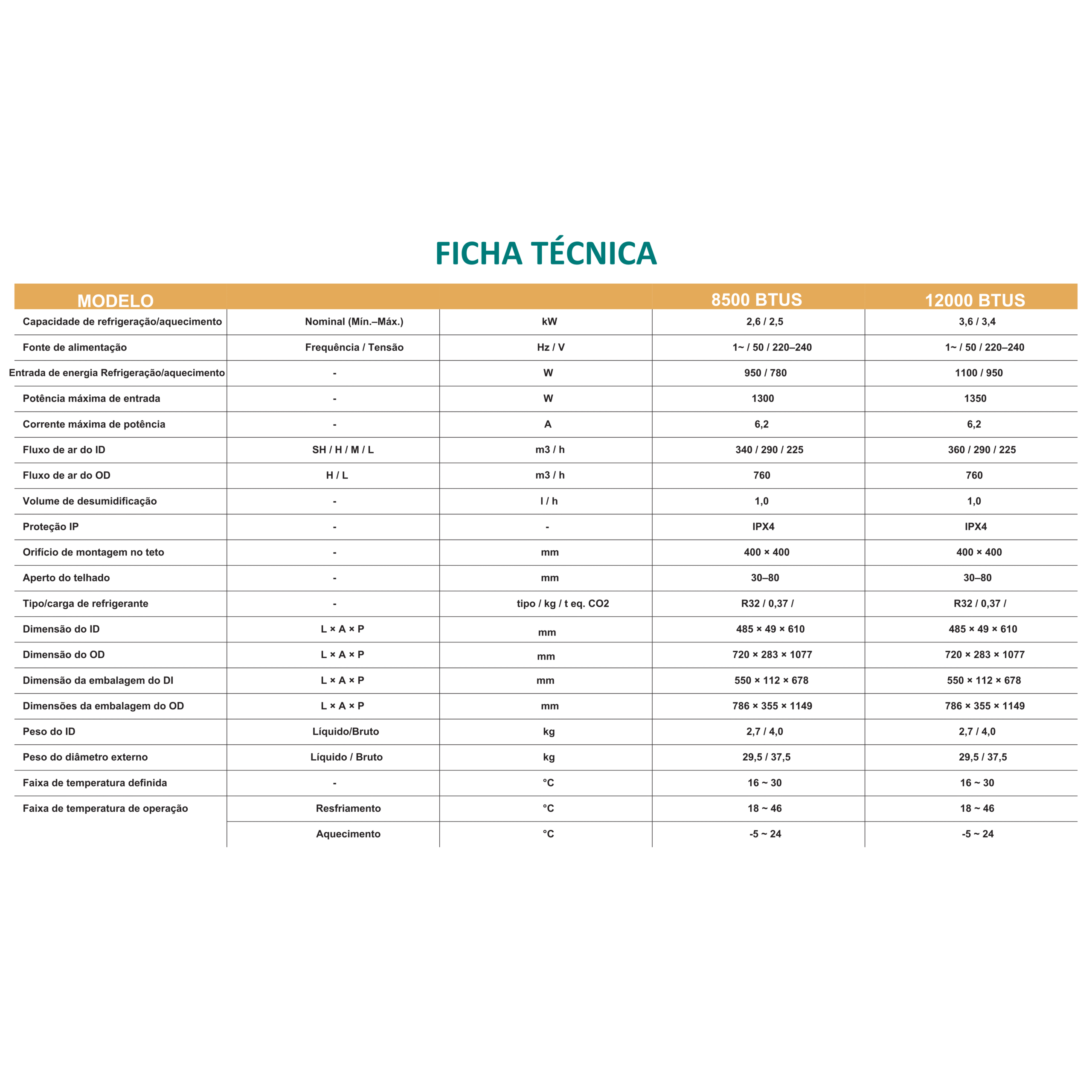 FICHA TECNICA